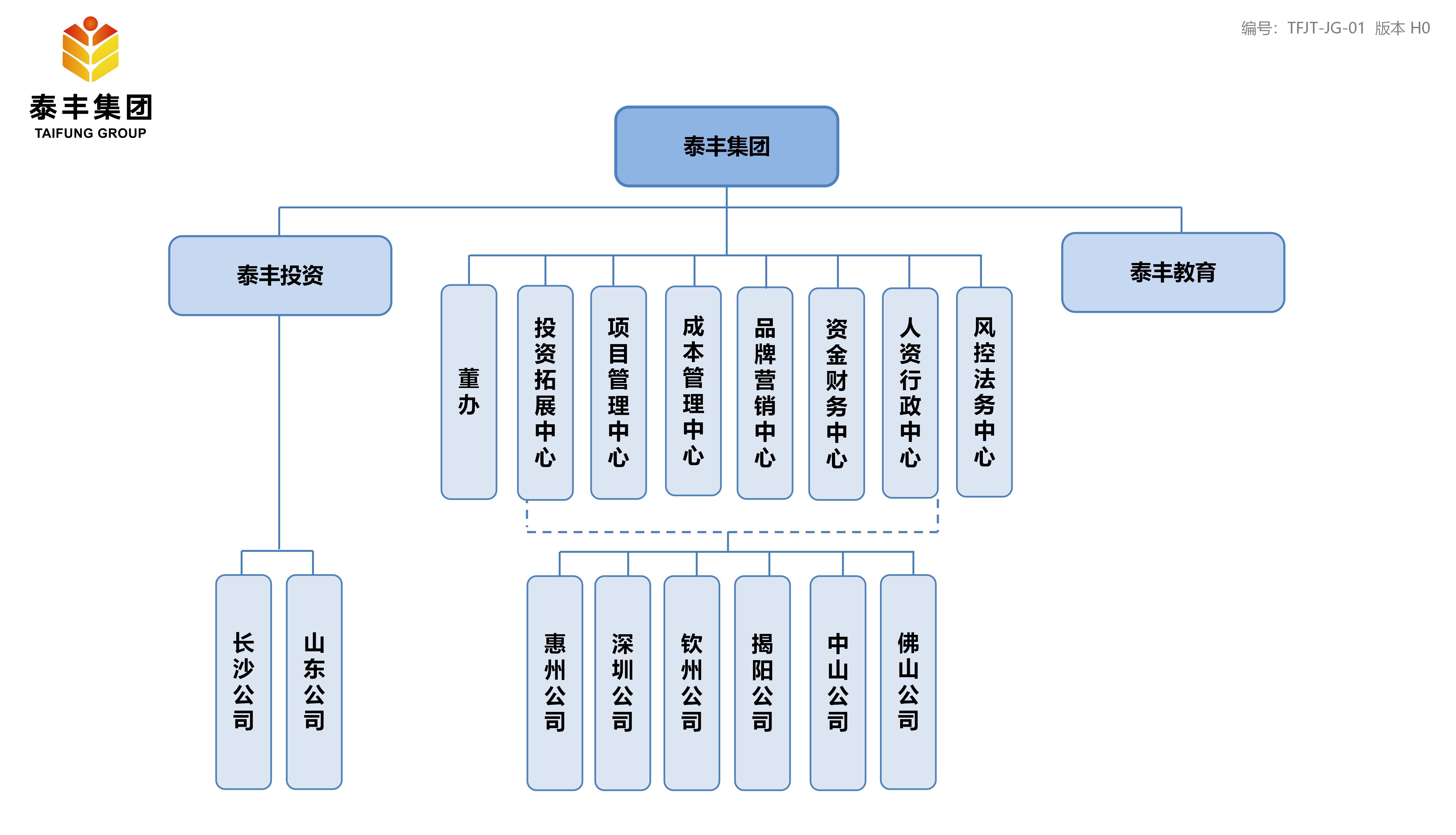 集團組織架構(gòu)-01.png